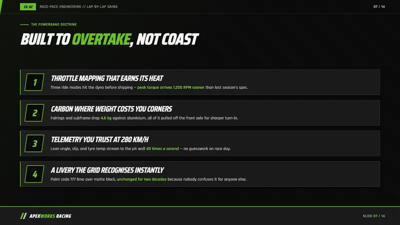 Kawasaki Racing Lime Green — Slides · content