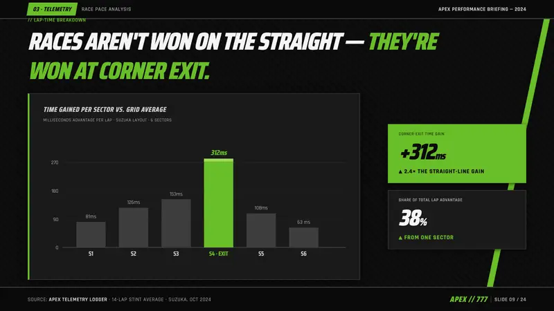 Kawasaki Racing Lime Green — Slides · data