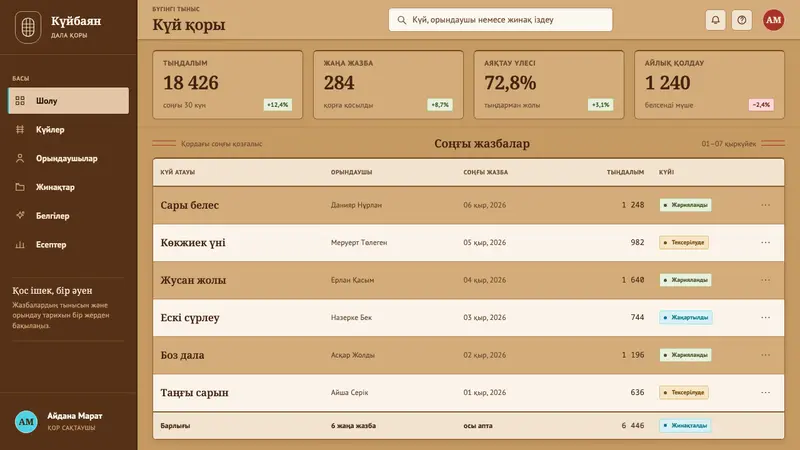 Kazakh Dombra — Web · dashboard