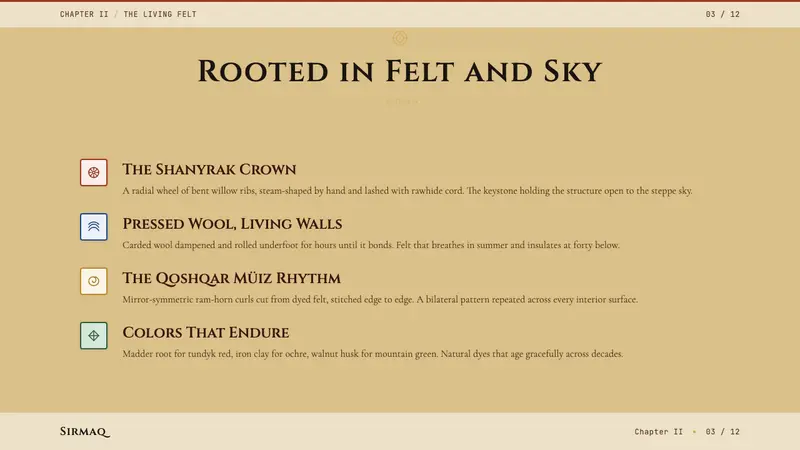Kazakh Shanyrak Yurt Felt — Slides · content