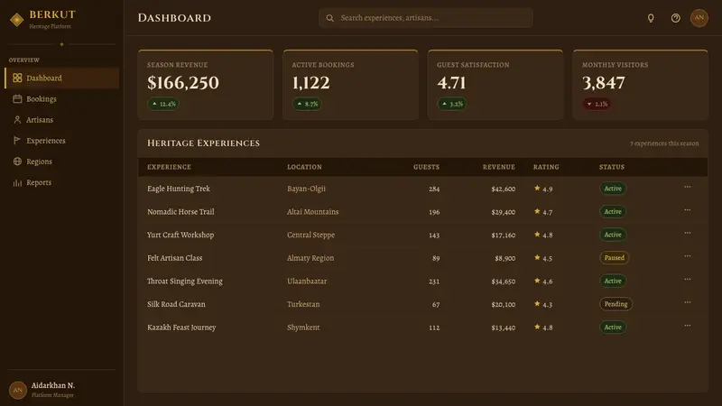 Kazakh Eagle Hunter — Web · dashboard