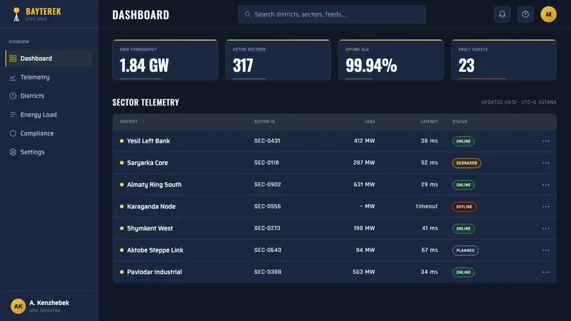 Astana Baiterek Tower — Web · dashboard