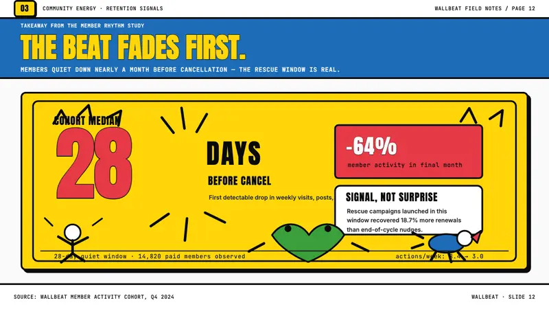 Keith Haring Pop — Slides · data