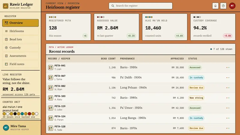 Kelabit Bead Cap — Web · dashboard