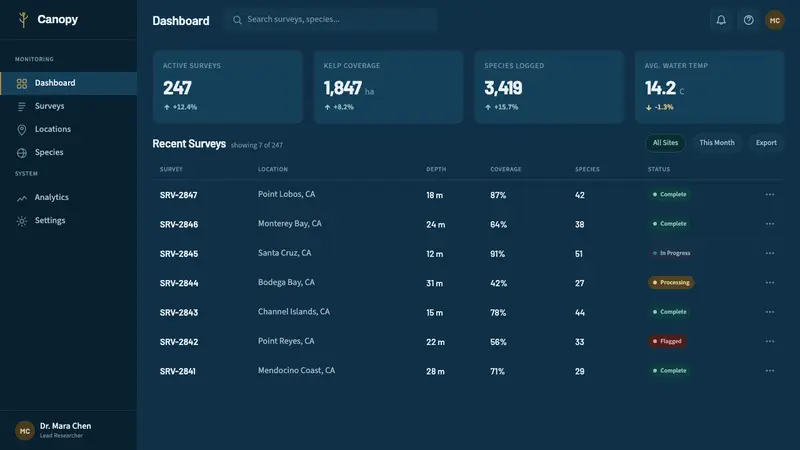 Pacific Kelp Forest — Web · dashboard