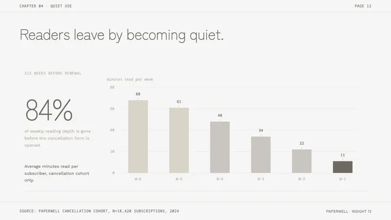 Kenya Hara «White» — Slides · data