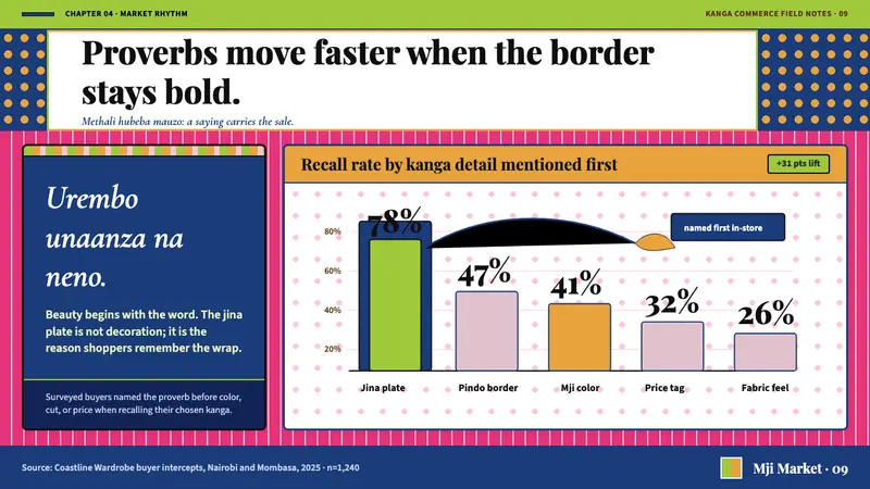 Kenyan Kanga Print — Slides · data