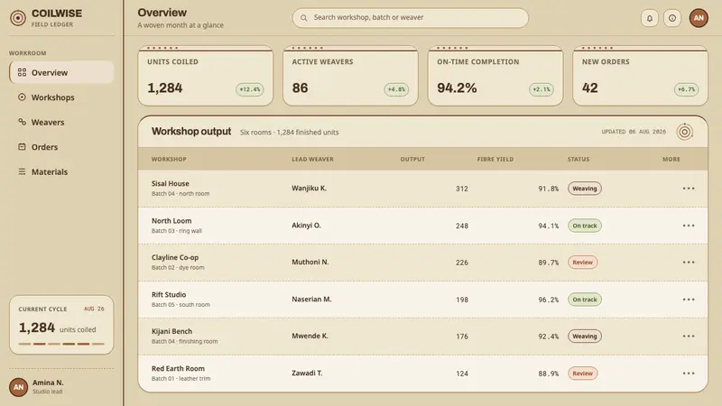 Kenyan Kiondo — Web · dashboard