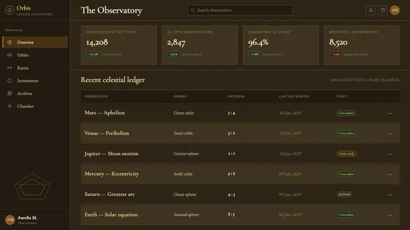 Kepler Harmonices Mundi — Web · dashboard