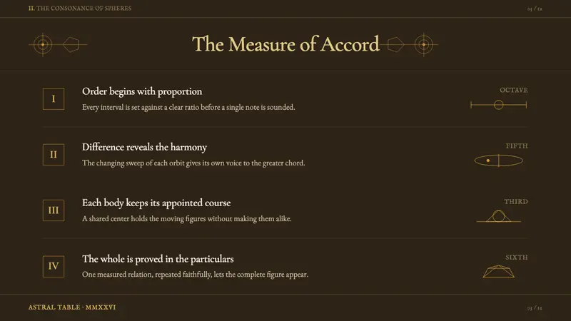 Kepler Harmonices Mundi — Slides · content