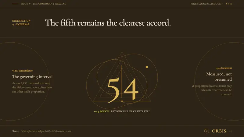 Kepler Harmonices Mundi — Slides · data