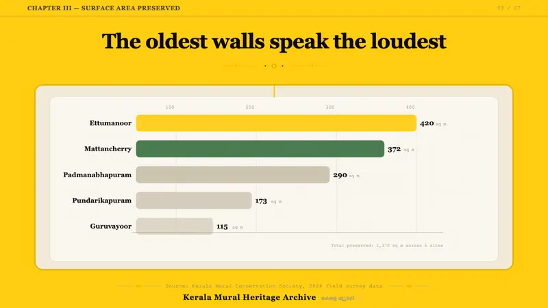 Kerala Mural Temple — Slides · data