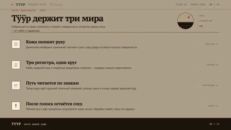 Khakas Shaman Drum — Slides · content