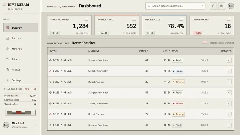 Khanty Fish-Skin Coat — Web · dashboard