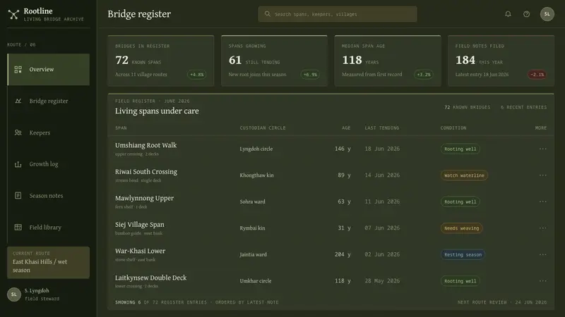 Khasi Living Root Bridge — Web · dashboard