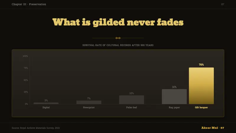 Khmer Aksar Mul — Slides · data