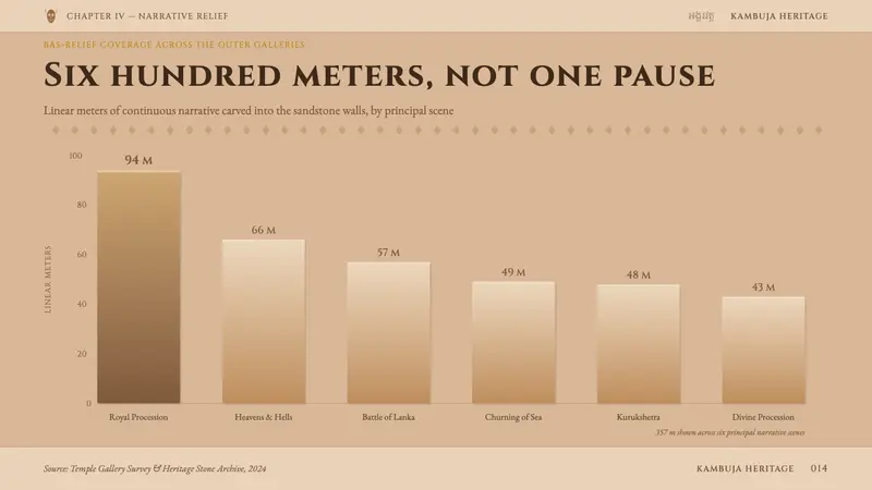 Khmer Angkor Wat Relief — Slides · data