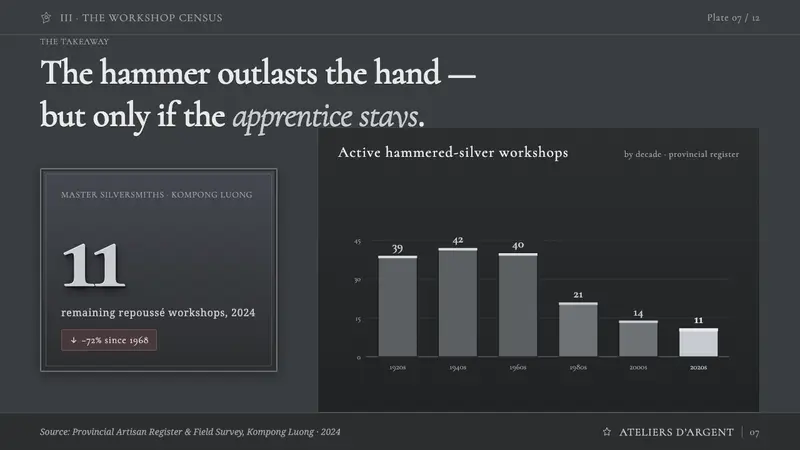 Khmer Silver Repoussé — Slides · data