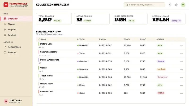 Kit Kat Japan Collector — Web · dashboard