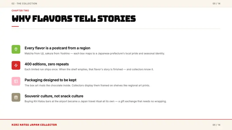 Kit Kat Japan Collector — Slides · content