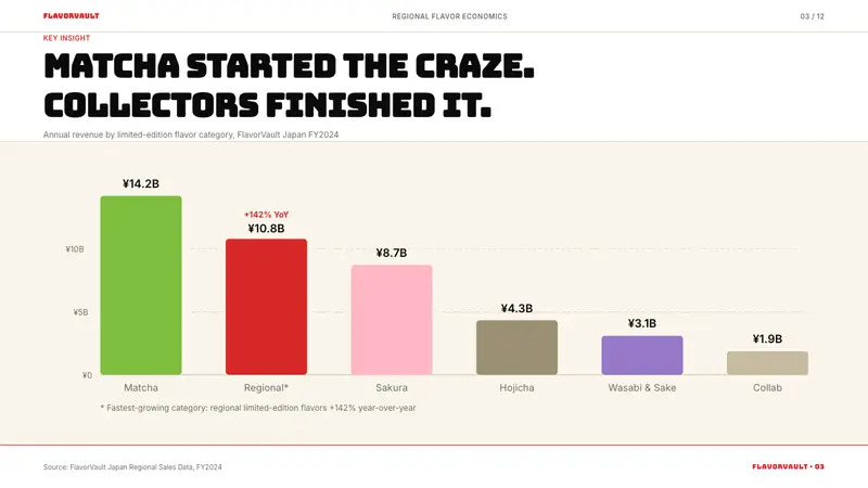 Kit Kat Japan Collector — Slides · data