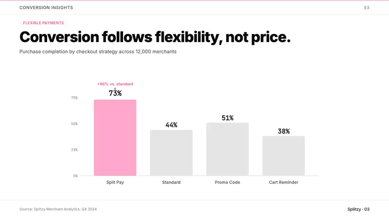 Klarna — Slides · data