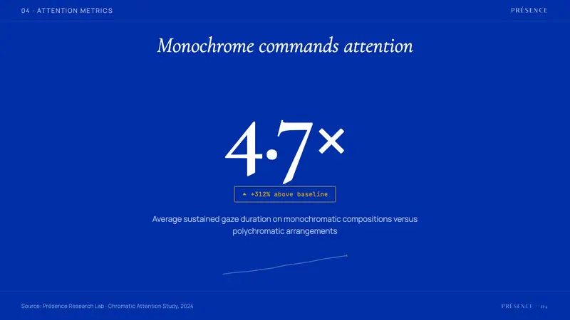 Klein Blue (IKB) — Slides · data