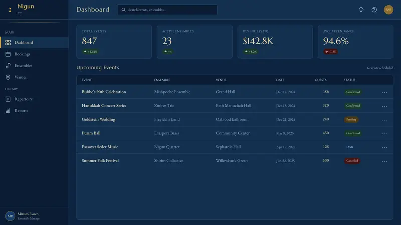 Klezmer Revival — Web · dashboard