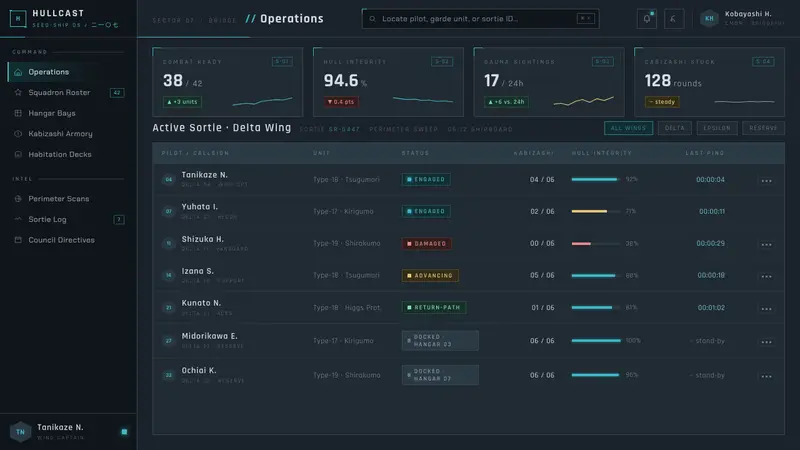 Knights of Sidonia — Web · dashboard