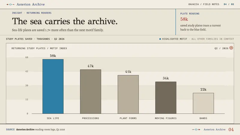 Knossos Minoan Fresco — Slides · data