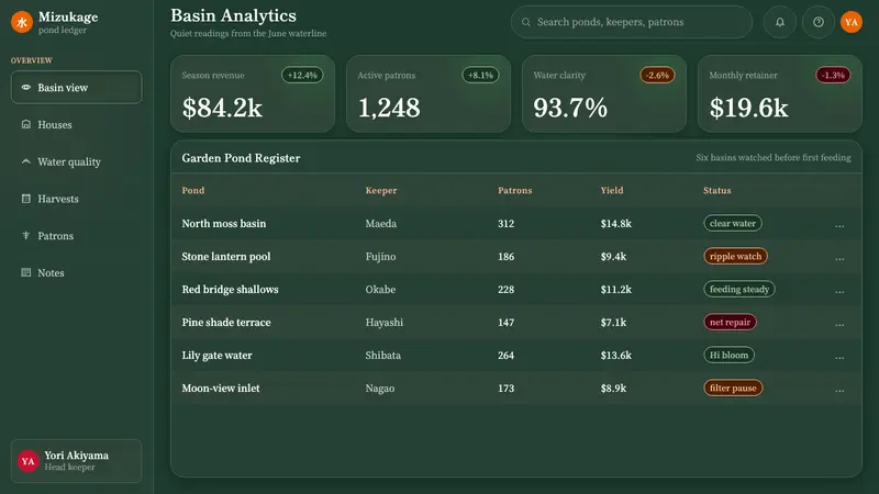 Koi Pond — Web · dashboard