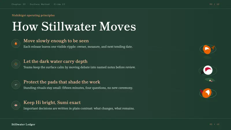 Koi Pond — Slides · content