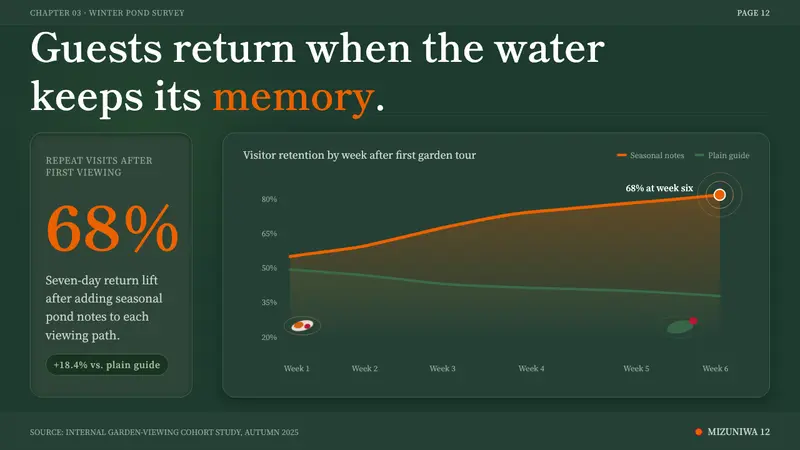 Koi Pond — Slides · data