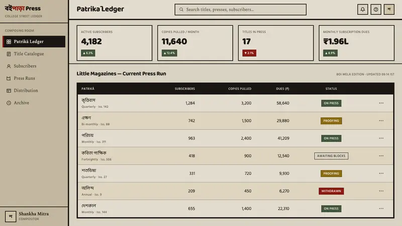 Kolkata Adda Letterpress — Web · dashboard