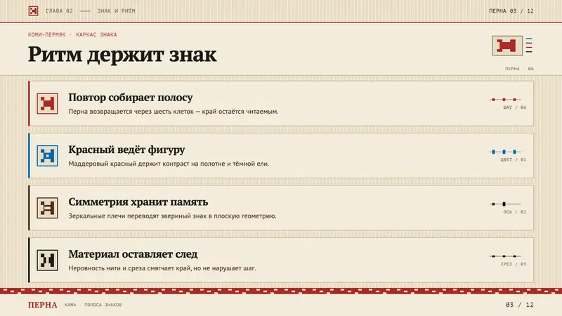 Komi-Permyak Ornament — Slides · content