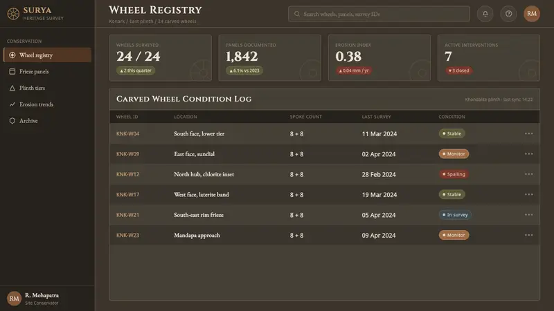 Konark Sun Temple Wheel — Web · dashboard