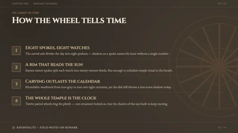 Konark Sun Temple Wheel — Slides · content