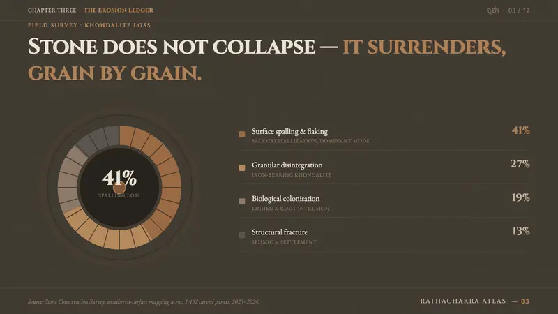 Konark Sun Temple Wheel — Slides · data