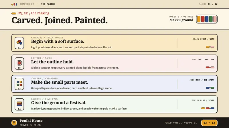 Kondapalli Toys — Slides · content