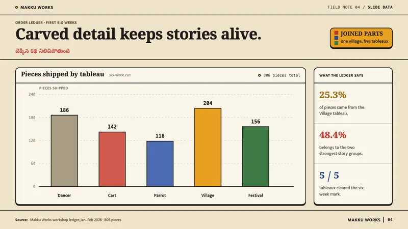 Kondapalli Toys — Slides · data