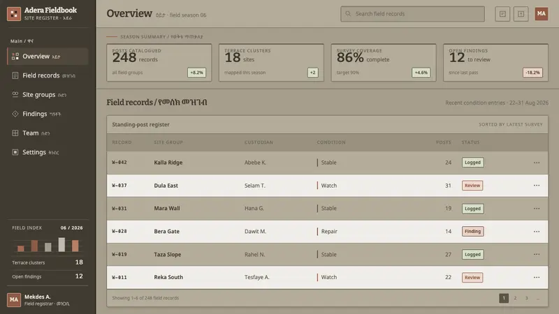 Konso Waga — Web · dashboard