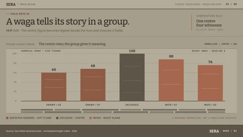 Konso Waga — Slides · data
