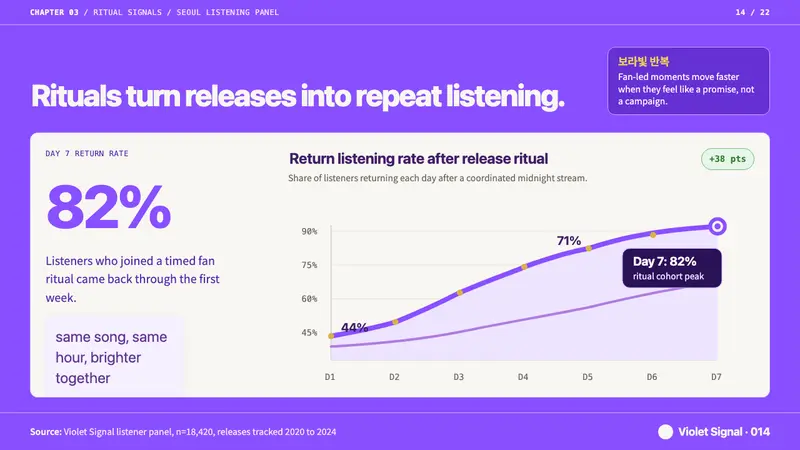 BTS Army Purple 2020 — Slides · data
