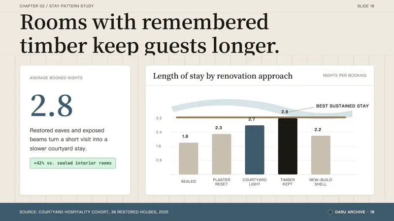 Korean Hanok Eaves Revival — Slides · data