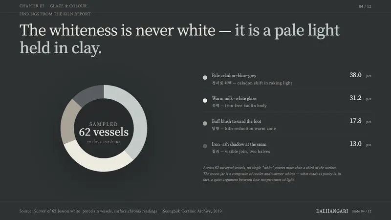 Joseon Moon Jar — Slides · data