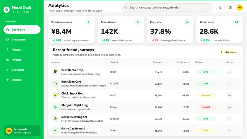 LINE Messenger Green — Web · dashboard