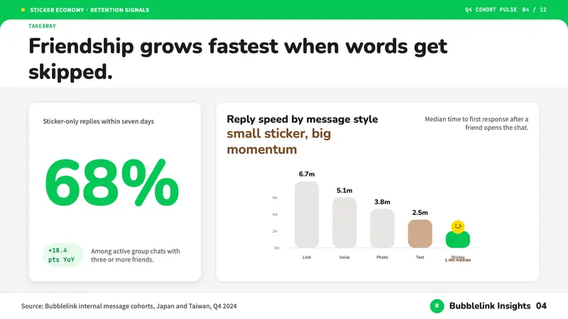 LINE Messenger Green — Slides · data