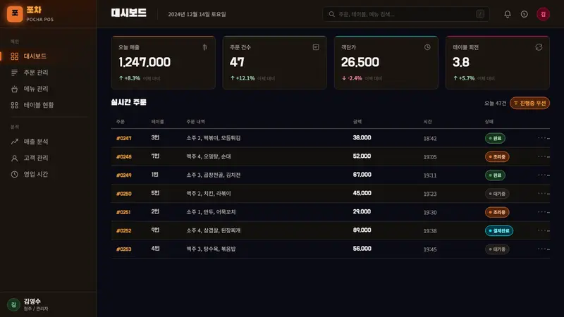 Pojangmacha Soju Tent — Web · dashboard