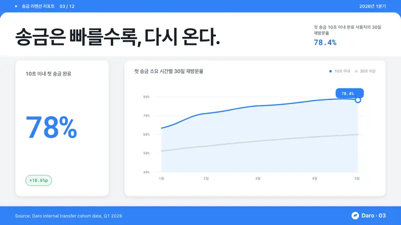 Toss Korean Fintech Blue — Slides · data