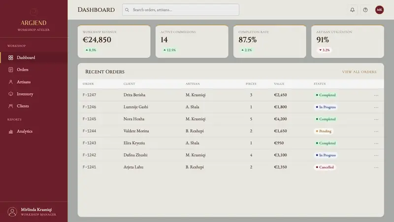 Kosovar Prizren Filigree Silver — Web · dashboard